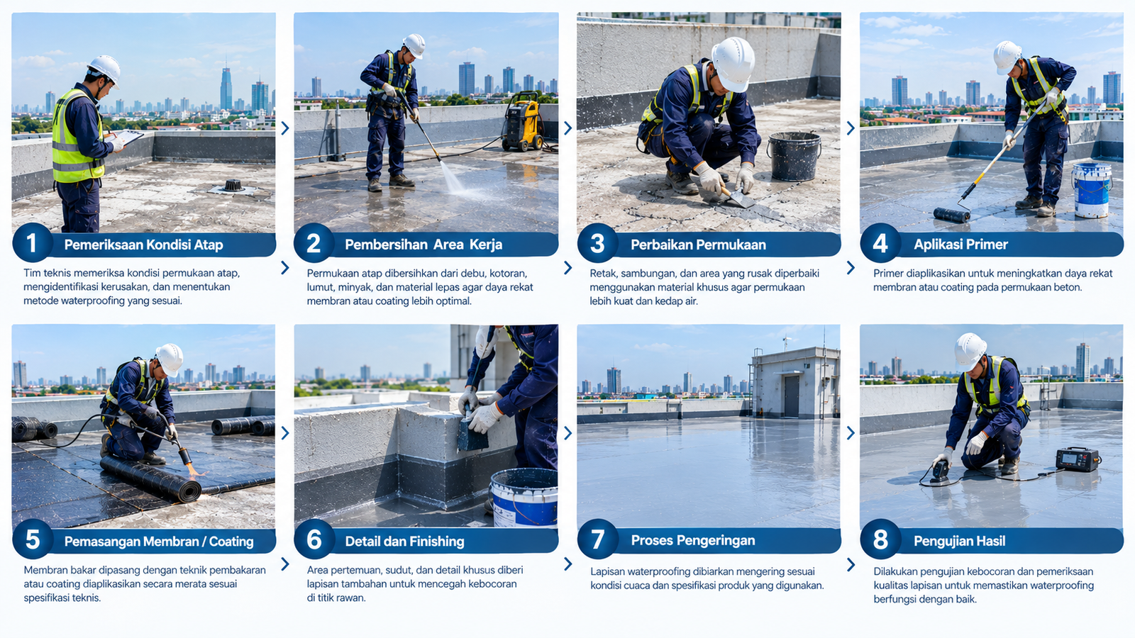 Tahapan Pengerjaan Waterproofing yang Benar Sesuai Standar